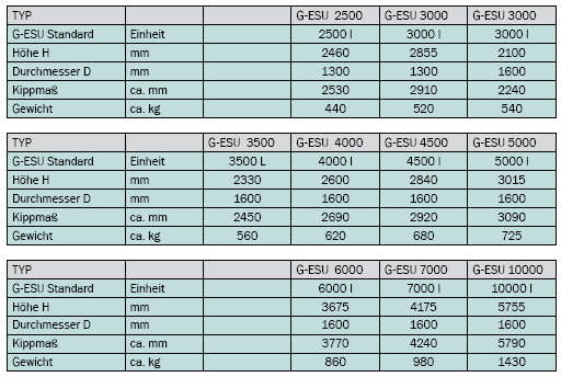 Technische Daten G-ESU