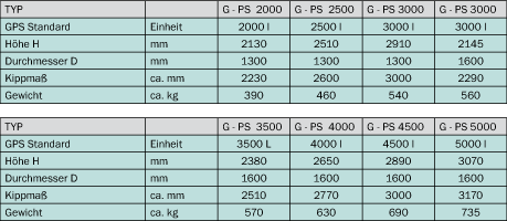 Technische Daten