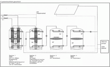 G-HSEW Hydro-Hygiene Brauchwasserspeicher