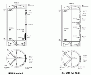 HSU Standspeicher ohne Rohrschlange (150 - 2000 L)