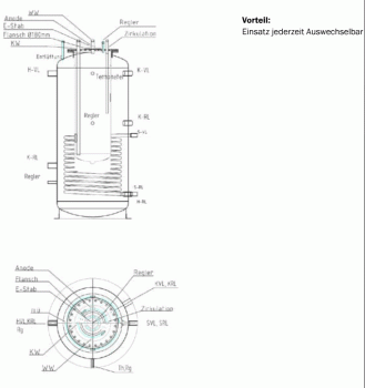 KSR1 Kombispeicher + Rohrschlange  (500/150 L - 2000/250 L)