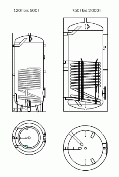 ESR1 Warmwasser-Standspeicher mit Rohrschlange aus Edelstahl (Edelstahl 1.4571)