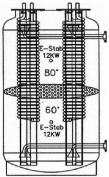 G-HSEW Hydro-Hygiene Brauchwasserspeicher