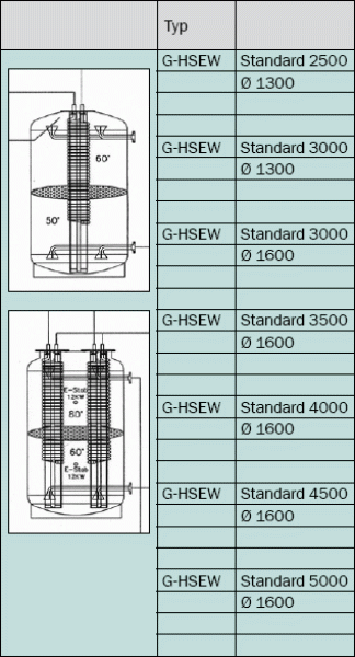 G-HSEW Hydro-Hygiene Brauchwasserspeicher