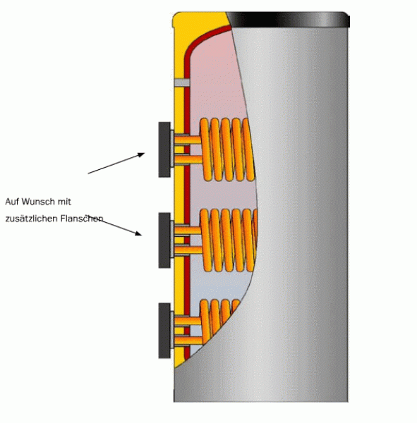 PSF Pufferspeicher Universal für Elektro, Kälte und Solar (500 - 2000 L)