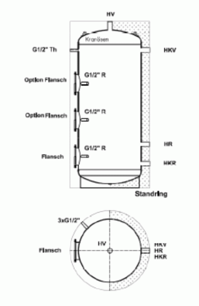 PSF Pufferspeicher Universal für Elektro, Kälte und Solar (500 - 2000 L)