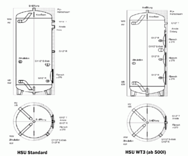 HSU Standspeicher ohne Rohrschlange (150 - 2000 L)