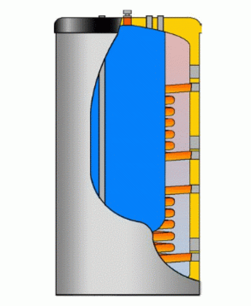 KSR2 Emaillierter Kombispeicher + 2 Rohrschlangen (500/150 L - 2000/250 L)