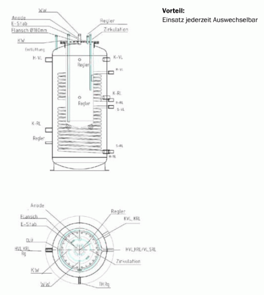 KSR2 Emaillierter Kombispeicher + 2 Rohrschlangen (500/150 L - 2000/250 L)